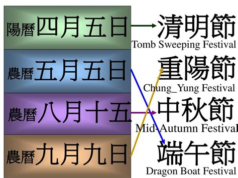 農曆八月八日|農曆八月:曆法,八月節氣,主要節日,